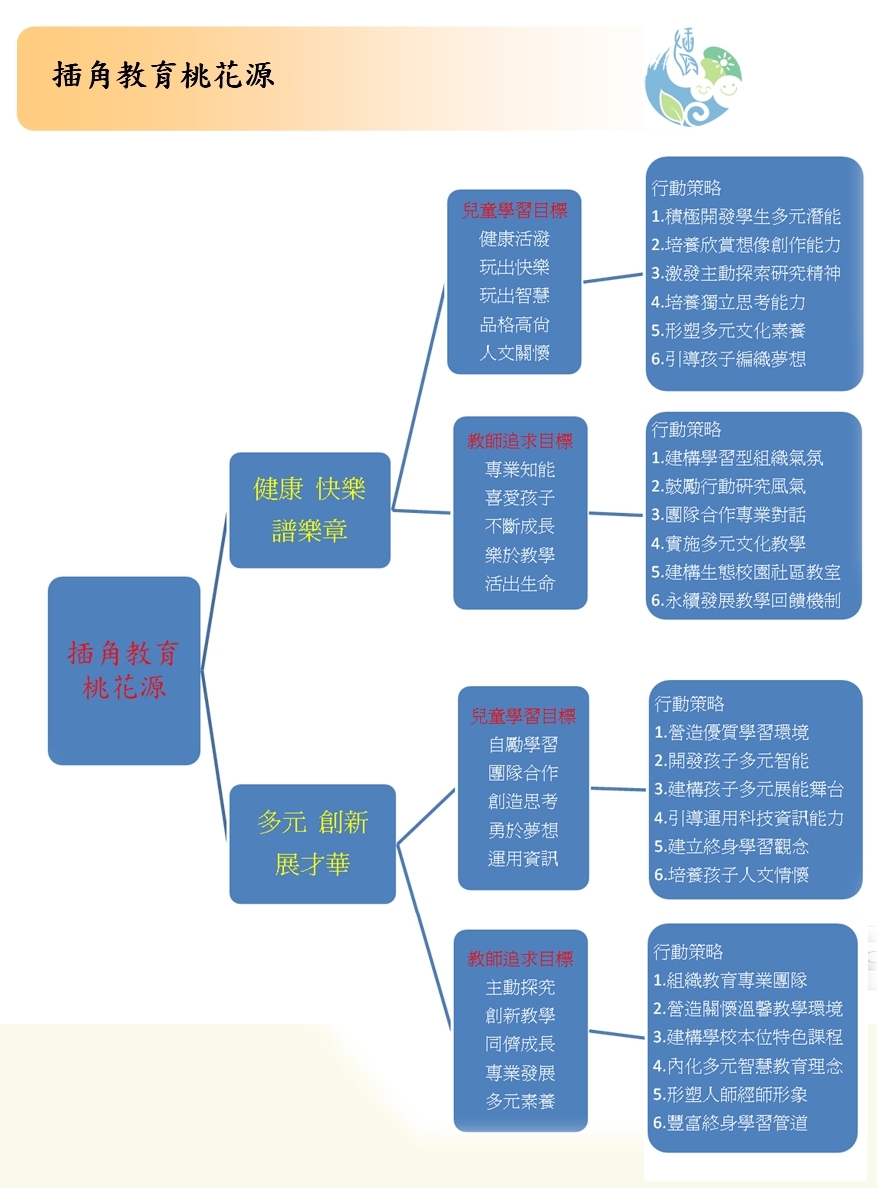 學校願景 03