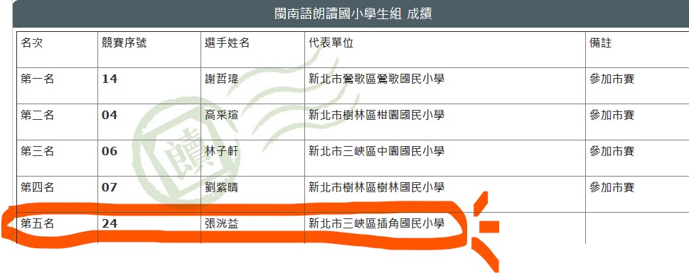 1130828三鶯分區語文競賽閩語朗讀成績公告完成版(張洸益)