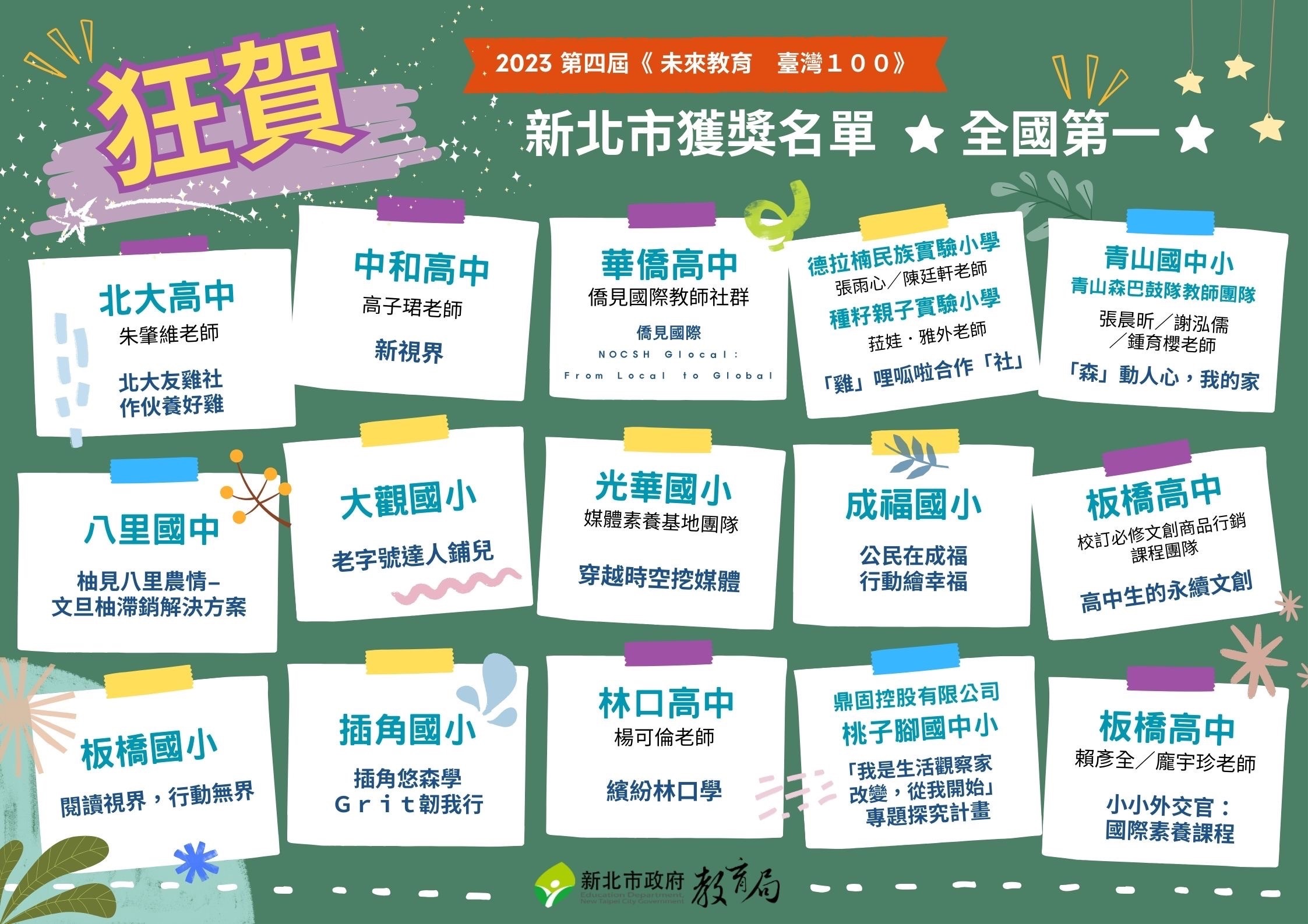2023第四屆【未來教育 臺灣100】-2