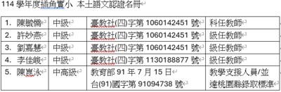 114學年度插角實小 本土語文認證名冊