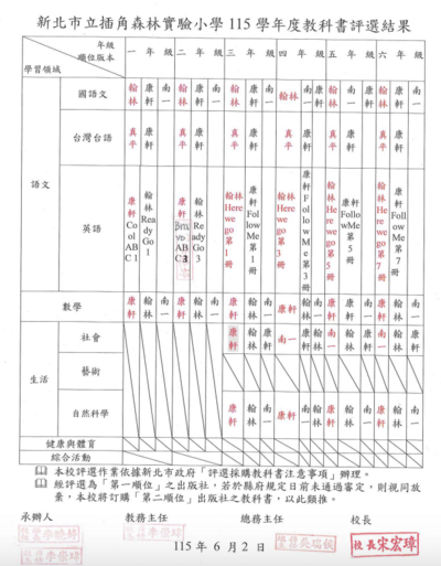 115學年度插角實小教科書版本公告
